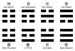 Trigrams of the I Ching